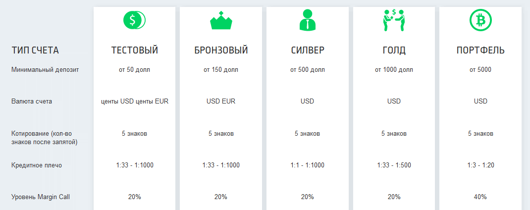 1Top.pro Fx365Trade типы счетов