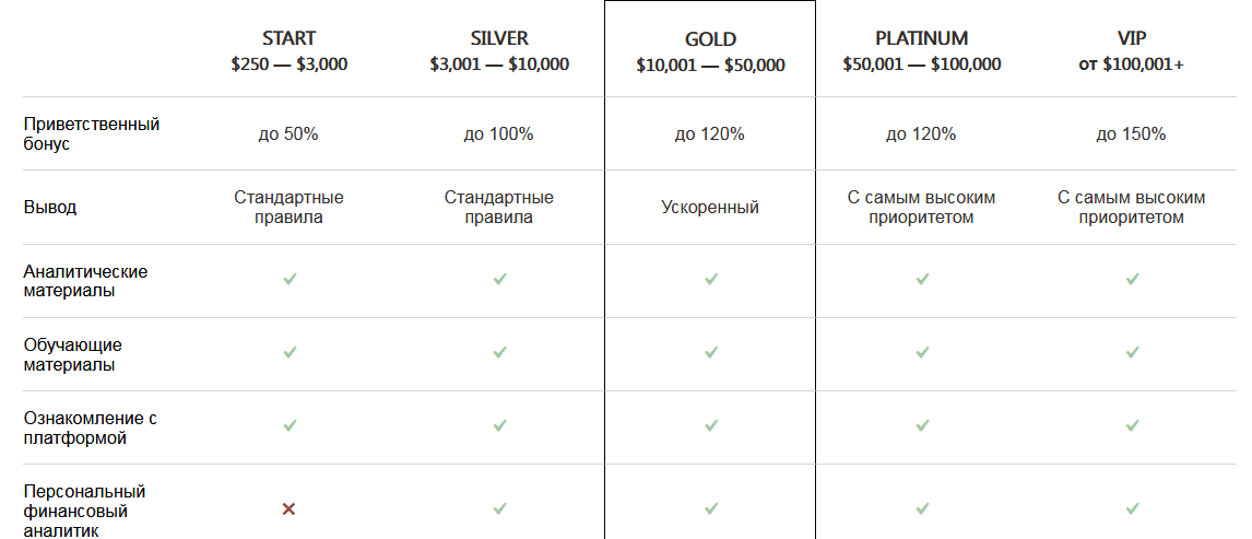 1top.pro Credit Agricole Swiss