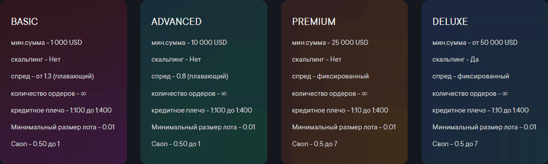 1top.pro CMC Capital