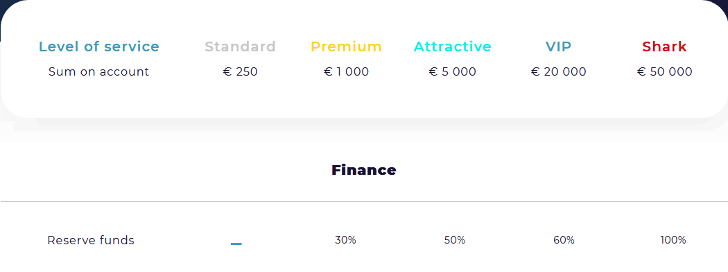 1top.pro FXspace