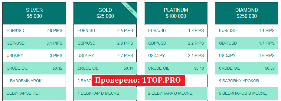 1top.pro BNB FX GROUP