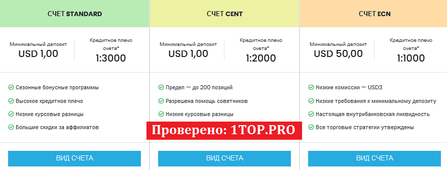 1top.pro AximTrade