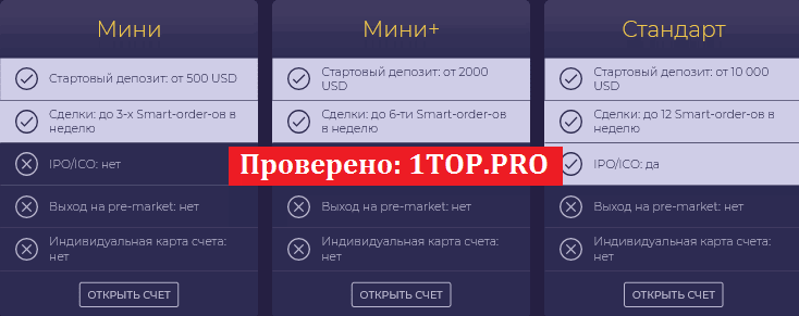 1top.pro SafeBX