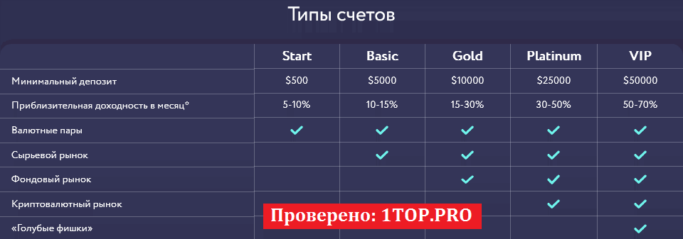 1top.pro IPL