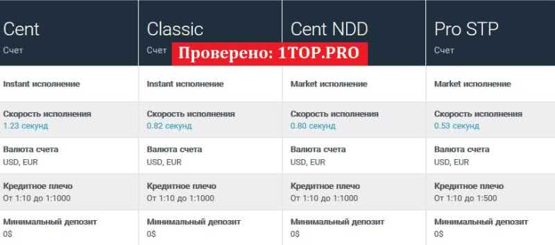 1top.pro Forex4you