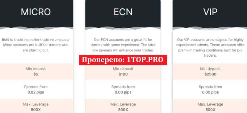 1top.pro FinproTrading