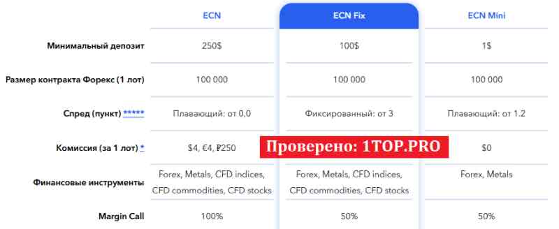 1top.pro ECN Broker