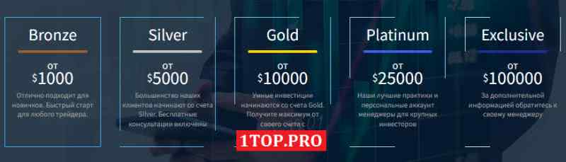 1top.pro Global-c Trade