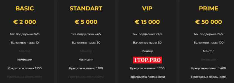 1top.pro Imperial Coins